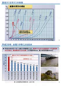 石手川改修事業A